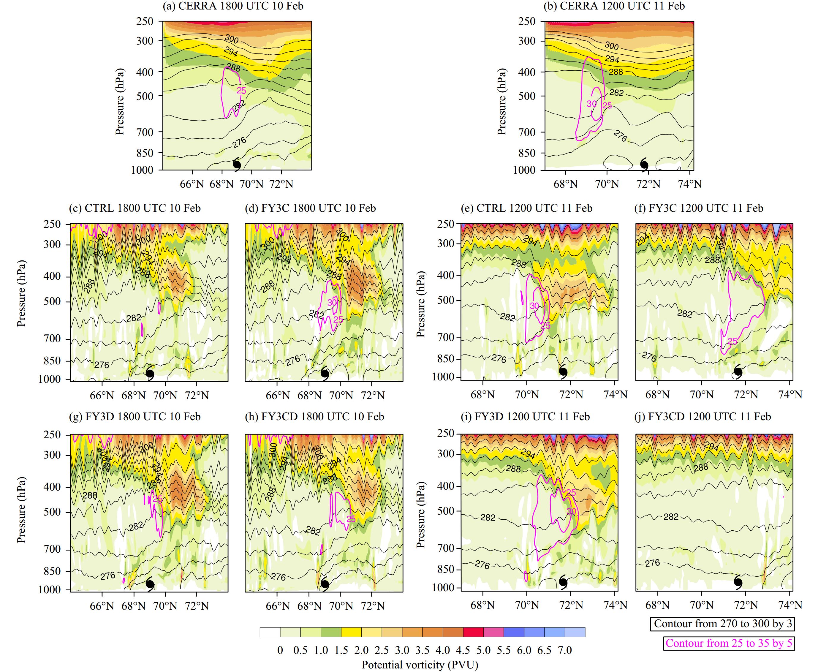 Improving Arctic Polar Low Forecasting through FY-3D MWHS-II